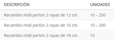 recambio perlon